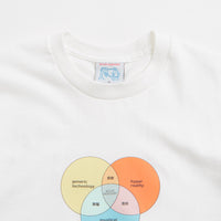 Sci-Fi Fantasy Venn Diagram T-Shirt - White thumbnail