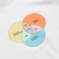 Sci-Fi Fantasy Venn Diagram T-Shirt - White thumbnail